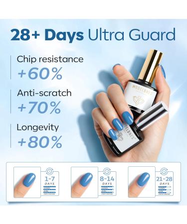 Modelones Builder Nail Gel Kit Clear Builder Gel with Mini Nail Lamp& Nail Forms Set Hard Gel Builder for Nails Extension Strengthener Base Gel in a Bottle Nail Art Manicure - Buy Online on SooperMarket.com