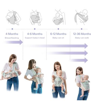 FUNUPUP 4-in-1 Baby Carrier | Portable Newborn to Toddler Sling Carrier | Breathable Mesh | Up to 35lbs | Blue - Buy Online on SooperMarket.com