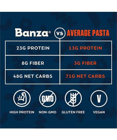 Banza Chickpea Rotini Pasta - 5 Bags (2.5 lbs) - Gluten-Free, High Protein Pasta - Buy Online on SooperMarket.com
