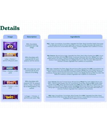 Personalised Cadbury chocolates hamper gift for everyone in unique presentation Full Sized Bars of the most favourite flavours comes with your own meaningful message (Personalised) - Buy Online on SooperMarket.com