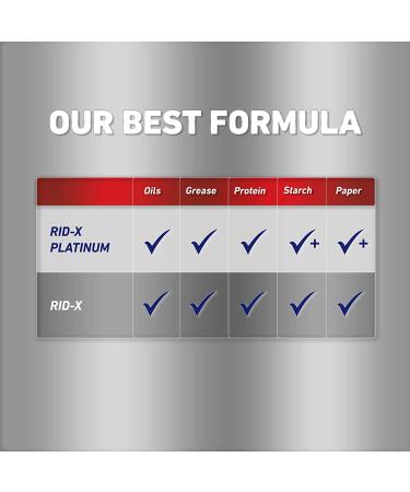 Rid-X Platinum Septic System Treatment | 3-Month Liquid Supply - 24 Fl Oz - Buy Online on SooperMarket.com