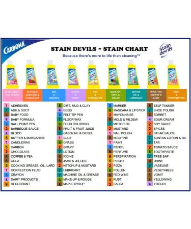 CARBONA Liquid Stain Devils Complete Set - Ultimate Stain Remover for All Fabrics | International Shipping Available - Buy Online on SooperMarket.com