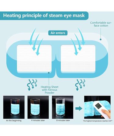 KONGDY 16-Pack Steam Eye Masks for Dry Eyes - Relief for Fatigue & Puffy Eyes - Disposable Moist Heating Compress Pads - Rose - Buy Online on SooperMarket.com