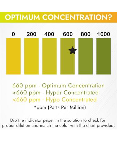 Lucas-CIDE Quat Test Strips - Pack of 15 Food Service Sanitizer Test Strips (0-1000 ppm) - Quat Sanitizing Solution Test Strips - Buy Online on SooperMarket.com