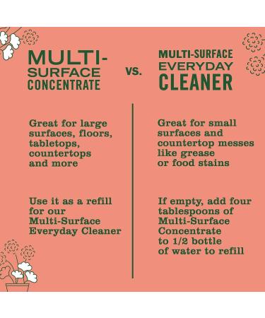 MRS. MEYER'S CLEAN DAY All-Purpose Cleaner Spray - Geranium Scent 16 fl. oz | Eco-Friendly & Effective Cleaning Solution - International Shipping Available - Buy Online on SooperMarket.com