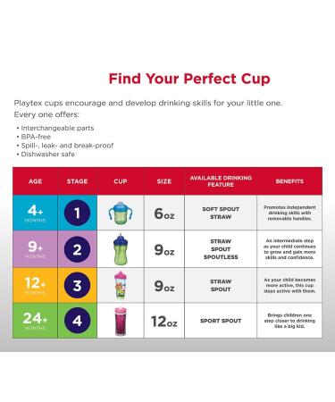 Playtex Sipsters Stage 3 Insulated Spout Sippy Cups 9oz - 2 Pack | Spill-Proof, Leak-Proof, Break-Proof (Color May Vary) - Buy Online on SooperMarket.com