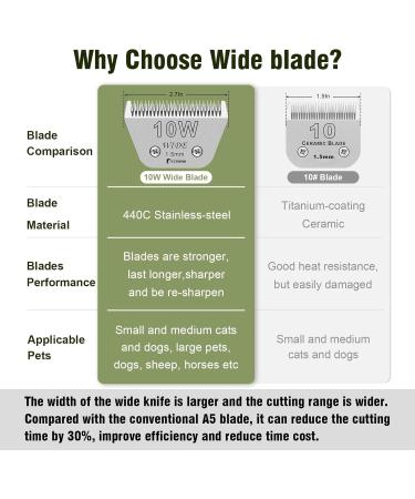 BESTBOMG 10W Pet Grooming Blades - Removable Compatible with Scherg men Heiniger Moser Max45 Andis Oster A5 - 1/16 Inch Cutting Length (1.5 mm) - Buy Online on SooperMarket.com
