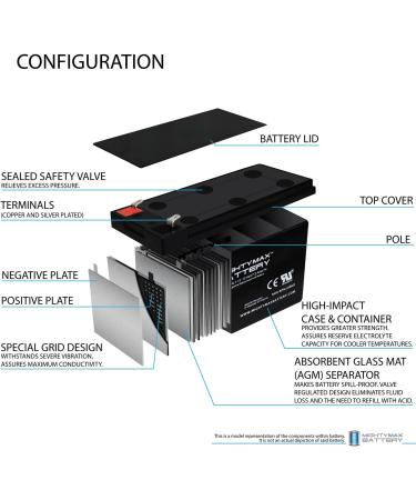Buy Mighty Max 12V 7Ah Battery Replacement for Razor W15130412003 - International Shipping Available - Buy Online on SooperMarket.com