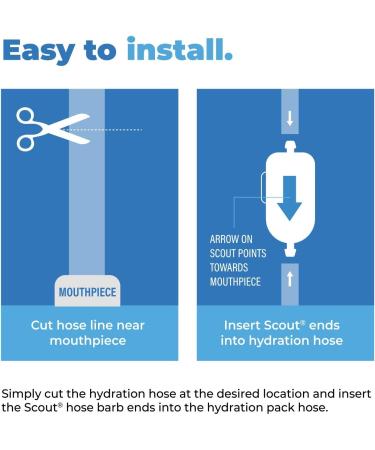 RapidPure Scout Inline Purifier - Fast Water Filtration Solution - Buy Online on SooperMarket.com