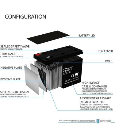 Mighty Max Battery 12V 7Ah F2 Replacement for Geek Squad 875VA UPS | International Shipping Available - Buy Online on SooperMarket.com
