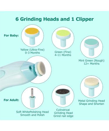 Baby Healthcare and Grooming Kit | 24-in-1 Electric Nail Trimmer Set | Nursery Care Kit | Toddler Nail Clippers | Medicine Dispenser | Infant Comb & Brush | Green 24 Piece Set - Buy Online on SooperMarket.com