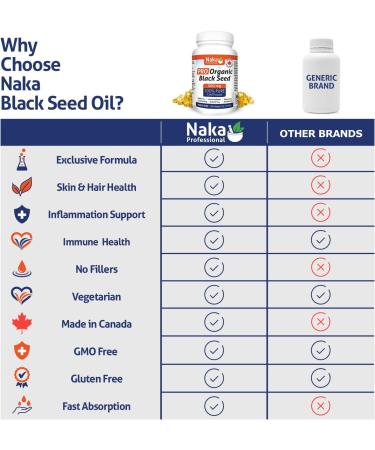 Naka PRO ORGANIC Black Cumin Seed Oil Super BONUS SIZE - 180 Softgels (150 + 30 FREE) 500 mg 100% Cold Pressed with Thymoquinone solvent free alcohol free non Irradiated GMO free - Buy Online on SooperMarket.com