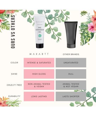 Makartt Poly Nail Set - All-in-One Builder Gel & Color Kit for Nail Extensions | Perfect for Starters & Technicians - Birds of Paradise Spring Series - Buy Online on SooperMarket.com