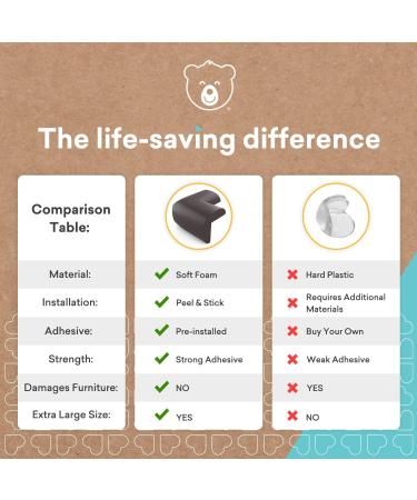 Baby Proofing Table Corner Protectors for Baby Extra Large Size with Pre-Applied Double Sided Tape  Child Safety Furniture Baby Bumpers  8 Pack  Brown Brown X-Large (Pack of 8) - Buy Online on SooperMarket.com