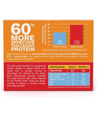 Rejuvenate Muscle Activator Drink Mix Sticks Single Serving Protein Powder Packets to Go - Raspberry Burst 30 Count - Buy Online on SooperMarket.com