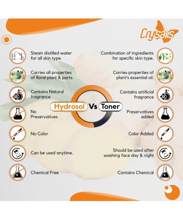 Crysalis Ginger Floral Water - 100ml | Pure Zingiber Officinale for Skin & Hair | International Shipping Available - Buy Online on SooperMarket.com