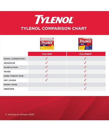 TYLENOL Extra Strength Flu eZ Tabs Relieves Flu symptoms Daytime 20ct - Buy Online on SooperMarket.com