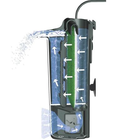 Tetra EasyCrystal Aquarium Filterbox 300 - Premium Filter for 40-60L Aquariums | Crystal-Clear Water & Easy Maintenance - Buy Online on SooperMarket.com