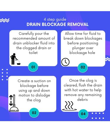 Drain Unblocker Set - Bundle Includes Duzzit Unblocker Liquid Sink Toilet Plunger and Pair of Gloves - Heavy Duty Set Clears blocked Drains Sink Bath and Showers - Buy Online on SooperMarket.com