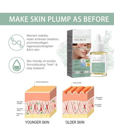 Buy Slimming Oil - Body-Shaping Essential Oil for Men & Women | Detoxify Tighten Skin & Enhance Beauty - Buy Online on SooperMarket.com