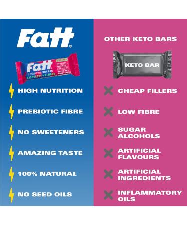 Fatt Keto Nut Bars - Raspberry & Almond 4 Pack | Low-Carb Gluten Free Clean Keto Snack Bars | High-Fibre Super Fats | Vegan & Sweetener-Free - Buy Online on SooperMarket.com