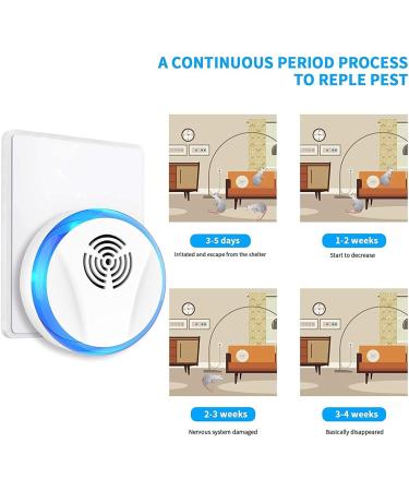 6 Pack Ultrasonic Pest Repeller - Electronic Indoor Pest Control for Insects, Roaches, Mice, Spiders, Ants, Bugs, Mosquitoes - Plug-in Repellent for Home, Garage, Warehouse, Office, Hotel - Buy Online on SooperMarket.com