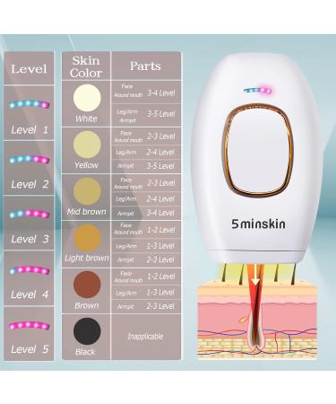5minskin At-Home Laser Hair Removal Handset - Permanent Hair Reduction for Body & Face - Buy Online on SooperMarket.com
