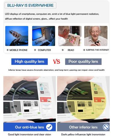 Buy Koosufa Varifocal Reading Glasses for Men - Progressive Multifocus Anti-Blue Light Half Frame Metal Glasses - Workplace & Computer Use - Available in Multiple Strengths 1.0 to 4.0 - Gold Finish - Buy Online on SooperMarket.com