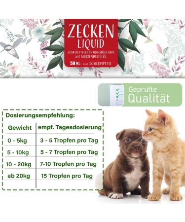 Nature Animal 2x Tick Protection Liquid for Dogs & Cats - Fast-Acting Natural Tick Defense - 2 Pack - Buy Online on SooperMarket.com