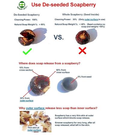 3lb Organic De-seeded Soap Berries/Soap Nuts + 2 Wash Bags - Eco-Friendly Laundry Solution - Buy Online on SooperMarket.com