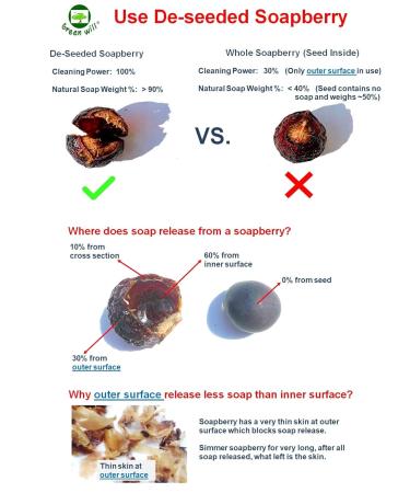 Buy Organic De-seeded Soapberry (12 oz) with Wash Bag - Eco-Friendly Laundry Solution - Buy Online on SooperMarket.com