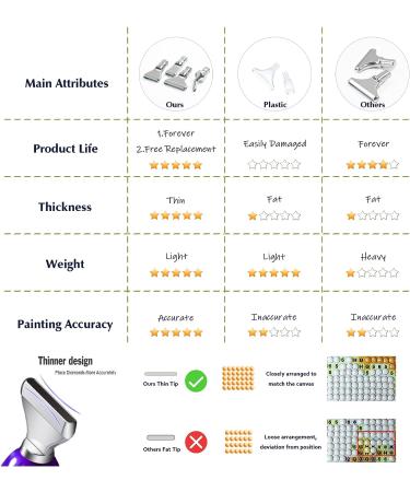Stainless Steel Diamond Painting Pen Tips - 3 Placer Drill Pen Tips - Buy Online on SooperMarket.com