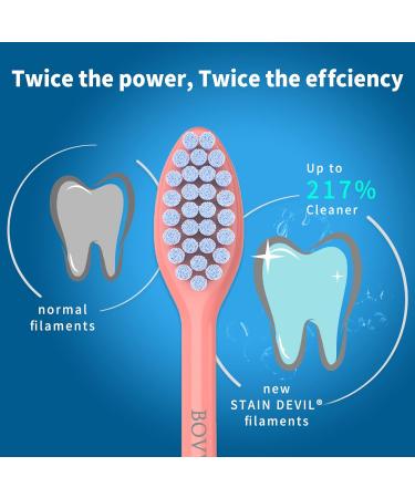 4 Pack Premium Toothbrush Replacement Heads for Philips One Series Sonicare | Deep-Cleaning | Compatible with HY1100 & HY1200 | Miami Coral - Buy Online on SooperMarket.com
