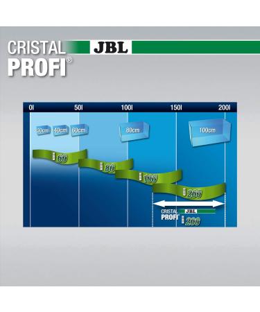 JBL CristalProf I200 Greenline Filter for 130-200L Aquariums | Energy-Efficient Internal Filter | Ideal Aquarium Filter Solution - Buy Online on SooperMarket.com