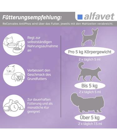 Alfavet Reconvales Antiphos - Kidney Support for Cats & Dogs | Nutritional Supplements with Phosphate Binders - 3 x 90ml Bottles - Buy Online on SooperMarket.com