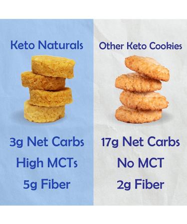 Keto Cookies with MCT Oil - Buttery Coconut Flavor | Low Carb, Gluten Free Snacks | Perfect for Atkins, Diabetic, and Keto Diets | High Fat Bomb for Ketosis | 3 Pack of 2.26oz Bites - Buy Online on SooperMarket.com