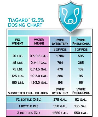 TiaGard 12.5% Tiamulin Liquid Concentrate 1000mL + 6 Oral Syringes - Antibiotic Respiratory Solution for Chickens - Chicken Flock Survival Kit - Buy Online on SooperMarket.com