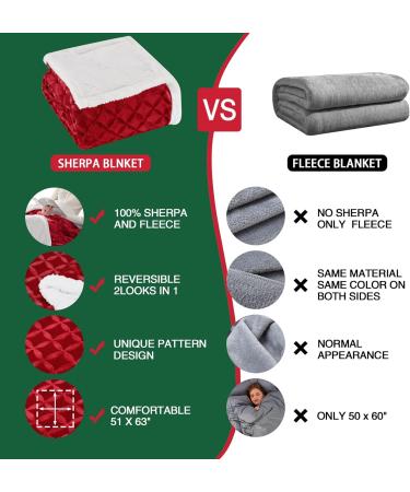 Red Sherpa Christmas Throw Blanket - Cozy Fluffy Reversible Flannel Fleece - 50x60 inches - Perfect for Couch, Sofa, Bed - Warm & Plush - Buy Online on SooperMarket.com