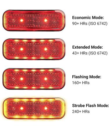 BikeSpark Auto-Sensing Rear Light G4R2022 | USB Rechargeable | 240HRs | Brake Sensing | 50lm | Large Reflector | Taiwan Made - Buy Online on SooperMarket.com