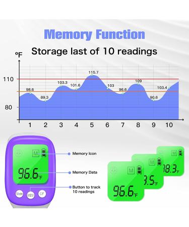 Thermometer for adults Digital Thermometer infrared Forehead thermometer Baby Thermometers with Fever Alarm LCD Screen Accurate Reading and Memory Function non Contact Temperature Thermometer - Buy Online on SooperMarket.com