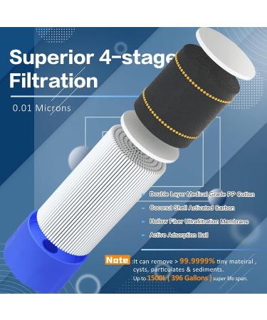 PureWell Outdoor Water Filter Straws | Personal Water Purification for Camping Hiking & Emergency Survival | Pack of 2 - Buy Online on SooperMarket.com