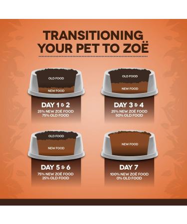 Zo Dry Dog Food Medium Breed Turkey/Chickpea/Sweet Potato Recipe 5 kg 92927 - Buy Online on SooperMarket.com