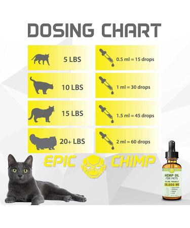 Epic Chimp Feline Hemp Oil 28,000mg with Vegan Omegas 3 & 6 | Vitamin E | Healthy Skin & Fur | 1oz - Buy Online on SooperMarket.com