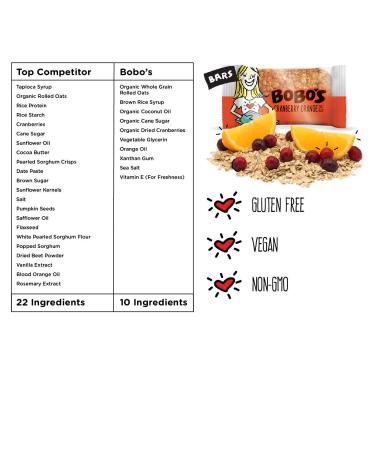 Bobo's Gluten Free Oat Bars - Cranberry Orange (12 Pack) | Vegan Whole Grain Snack Made in USA - Buy Online on SooperMarket.com