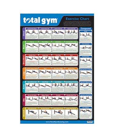Total Gym 24" x 36" New and Improved Convenient Quick Reference Exercise Chart with 35 Workouts in Multiple Categories