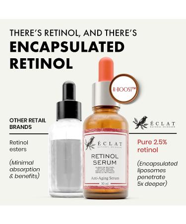 Retinol Serum for Face - 2.5% Pure Anti-Wrinkle Serum with Hyaluronic Acid & Vitamin B3 | Resurfacing Anti-Aging Treatment for Men & Women - Facial Acne Solution - Buy Online on SooperMarket.com