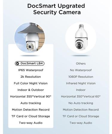 DocSmart 2K Outdoor Wireless Light Bulb Security Camera with 360Pan/Tilt, Color Night Vision and Siren Alarm - IP65 Home Security Camera with Auto Tracking and Two-Way Audio 2.4GHz - Buy Online on SooperMarket.com