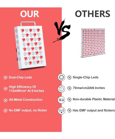Shyineyou Red Light Near Infrared Light Lamp Panel with 40pcs Dual Chips - Buy Online on SooperMarket.com