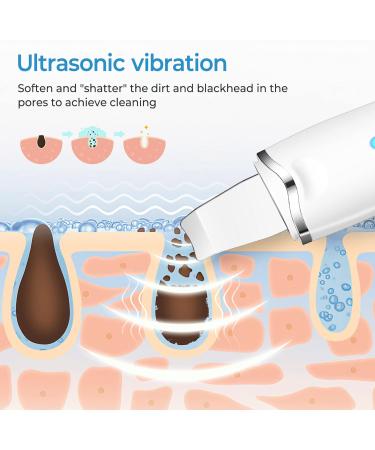 Skin Scrubber Face Spatula Pore Cleaner Blackhead Remover Tool with 3 Modes for Cleansing|Moisturizing|Lifting (White) - Buy Online on SooperMarket.com