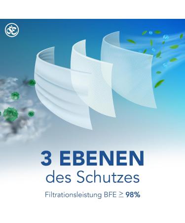Medical IIR Standard EN14683 Certified 3-Layer Disposable Face Masks - Blue 50 Pack | BFE 98% Oral & Surgical Protection - Buy Online on SooperMarket.com